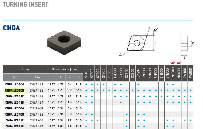 Керамическая пластина CNGA120408 UNION MATERIALS
