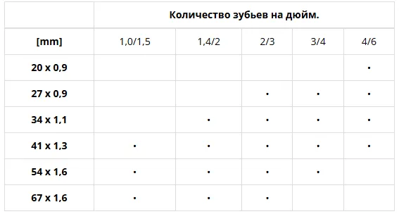 Пила ленточная М51 (полотно) 27х0,9х4/6 Pilous