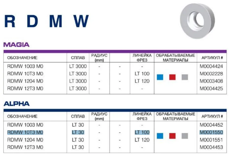 Пластина RDMW 10T3 M0 LT 30 LAMINA