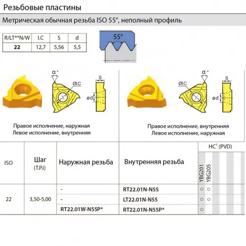 Пластина RT22.01N-N55P YBG201 
