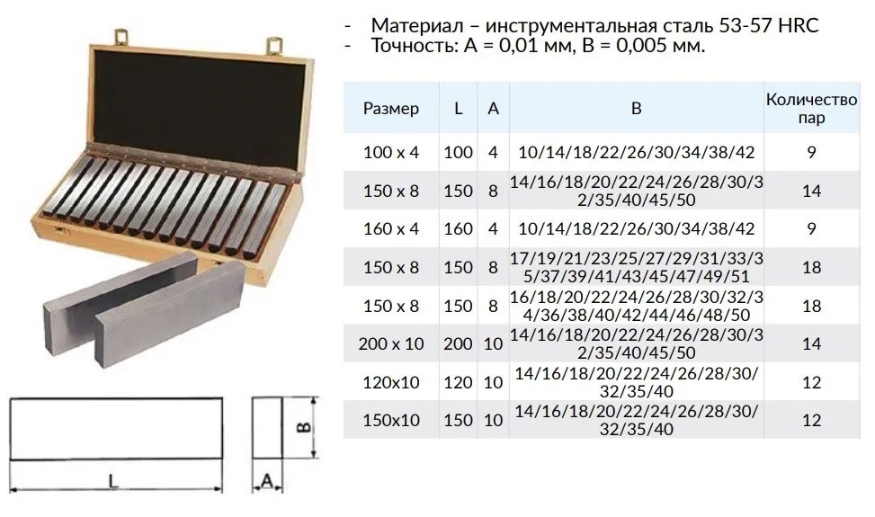 Набор параллельных блоков 150 x 10 (24шт)
