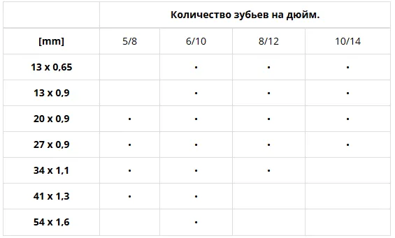 Пила ленточная М51 (полотно) 27х0,9х4/6 Pilous