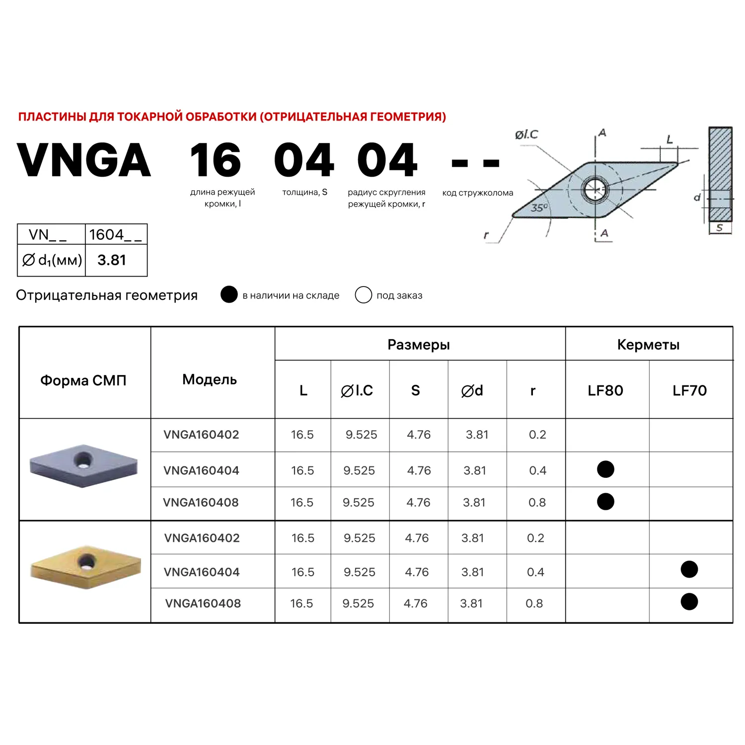 Керамическая пластина VNGA160404 LF70