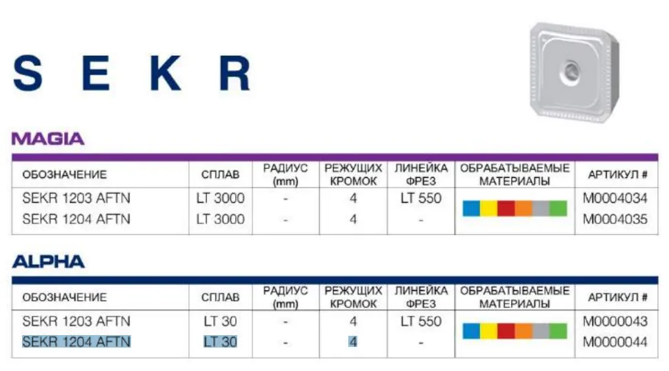 Пластина SEKR 1204 AFTN LT 30 LAMINA 