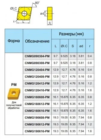 Пластина CNMG120408-PM YBC252 ZCC
