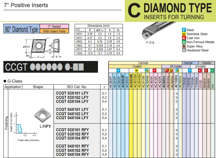 Пластина CCGT03X102L-FY AC1030U SUMITOMO