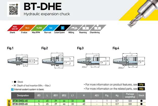 Гидропластовый патрон BT30-DHE4-65 DINOX 