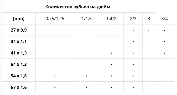 Ленточные пилы с твердосплавными напайками М42 34х1,1х2/3 HM Pilous