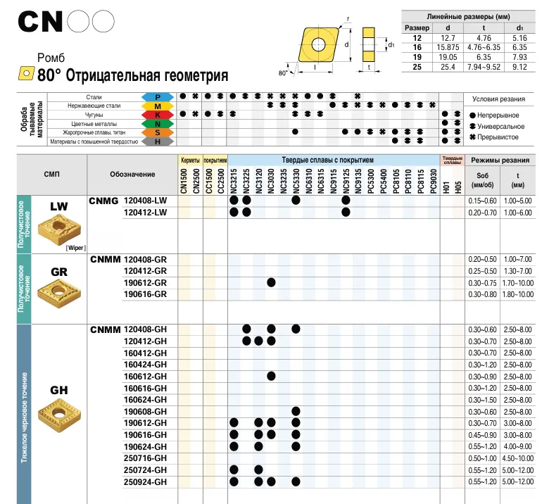 Пластина CNMМ 250724-GН NC3030 KORLOY 