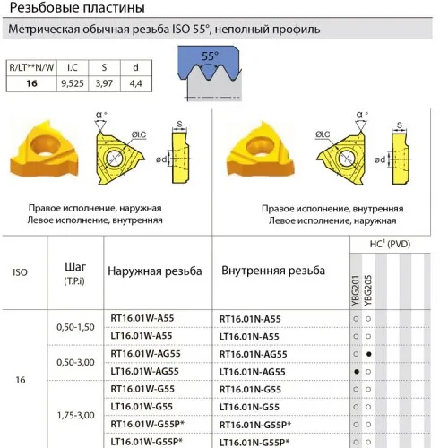 Пластина RT16.01W-AG55-YBG201