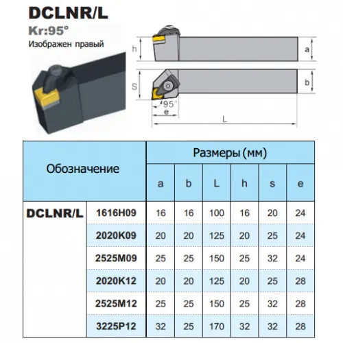Державка DCLNR2020K09 Sant