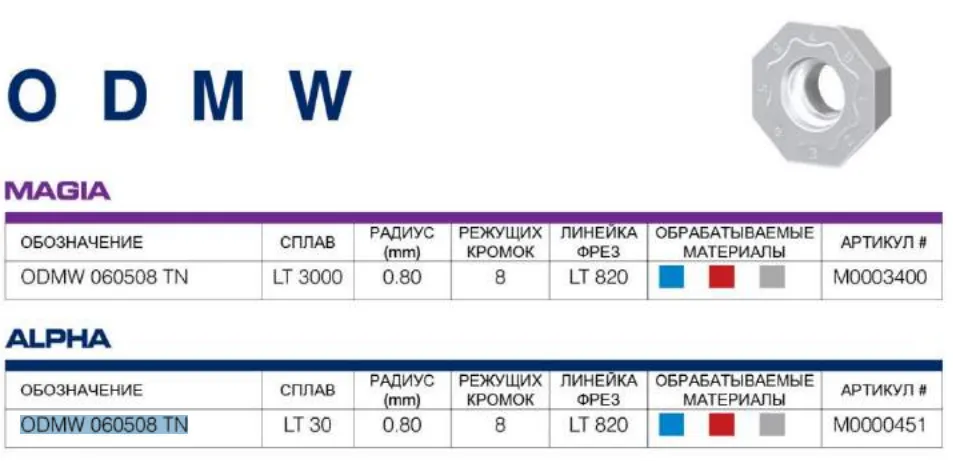 Пластина ODMW 060508 TN LT 30 LAMINA 