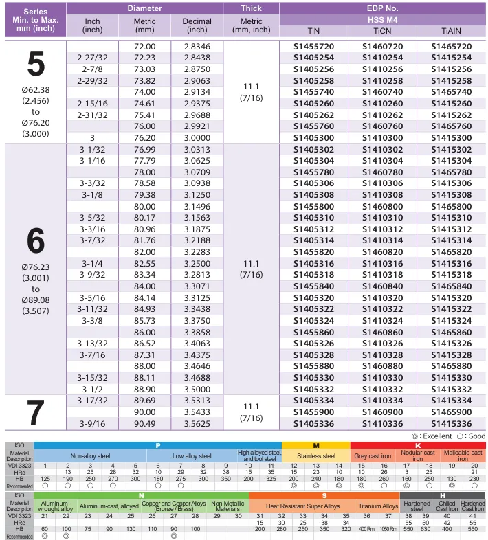 Пластина перовая S1405262 TiN ф75.41   